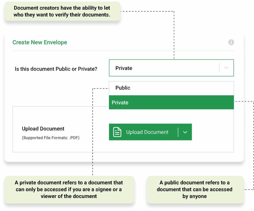 Partage du document