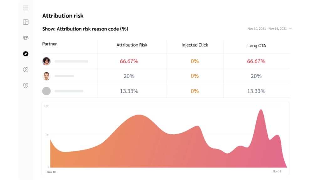 Protection contre les fraudes avec Impact
