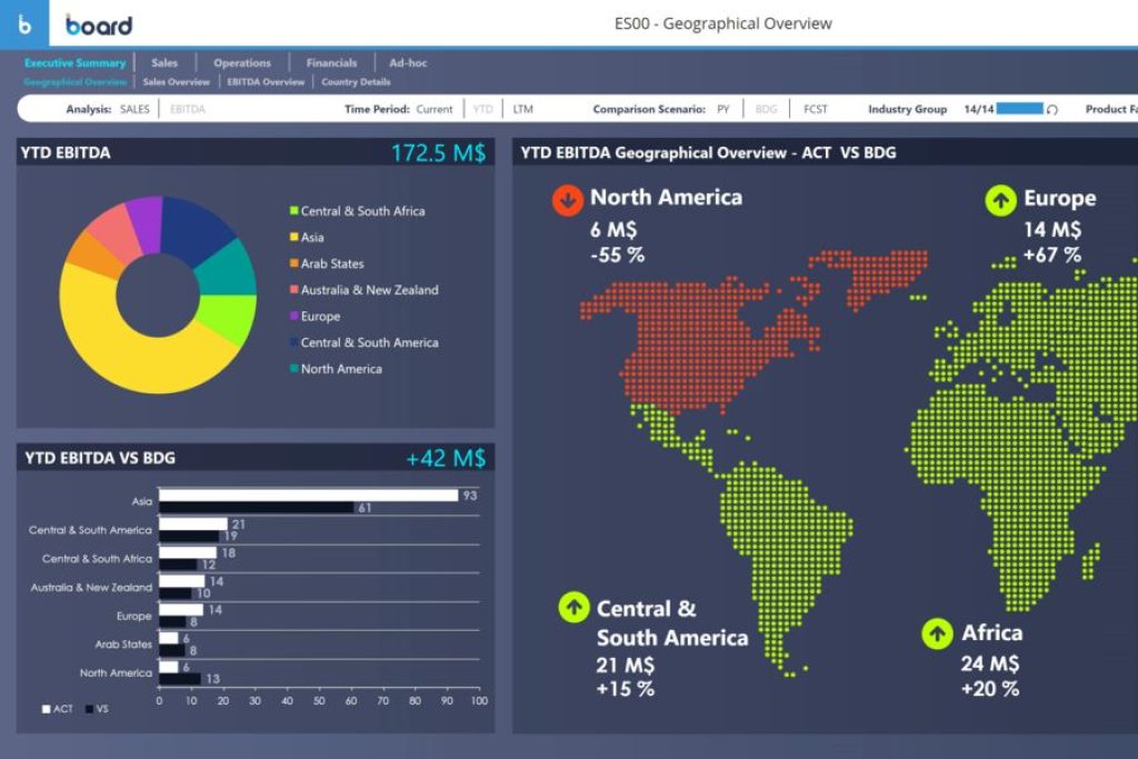 Visualisation internationale