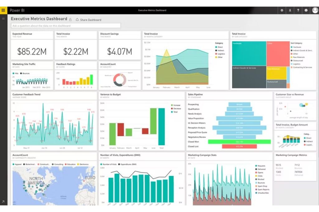 Tableau de bord de Microsoft Power Bi