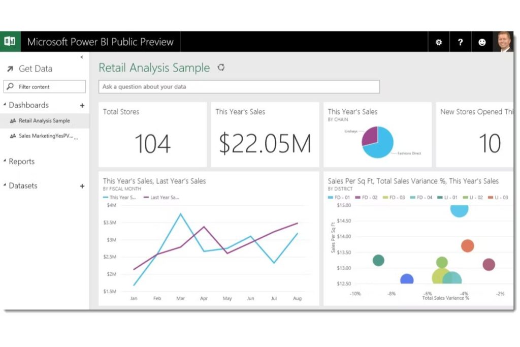 Échantillon d'analyse Microsoft Power Bi