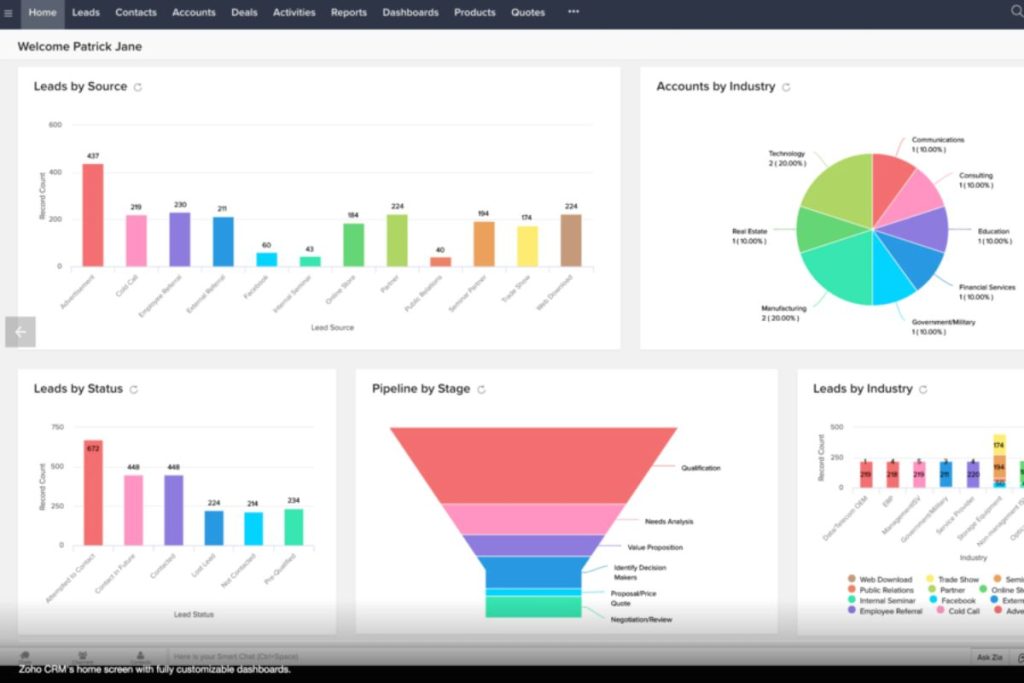 Dashboard Zoho CRM