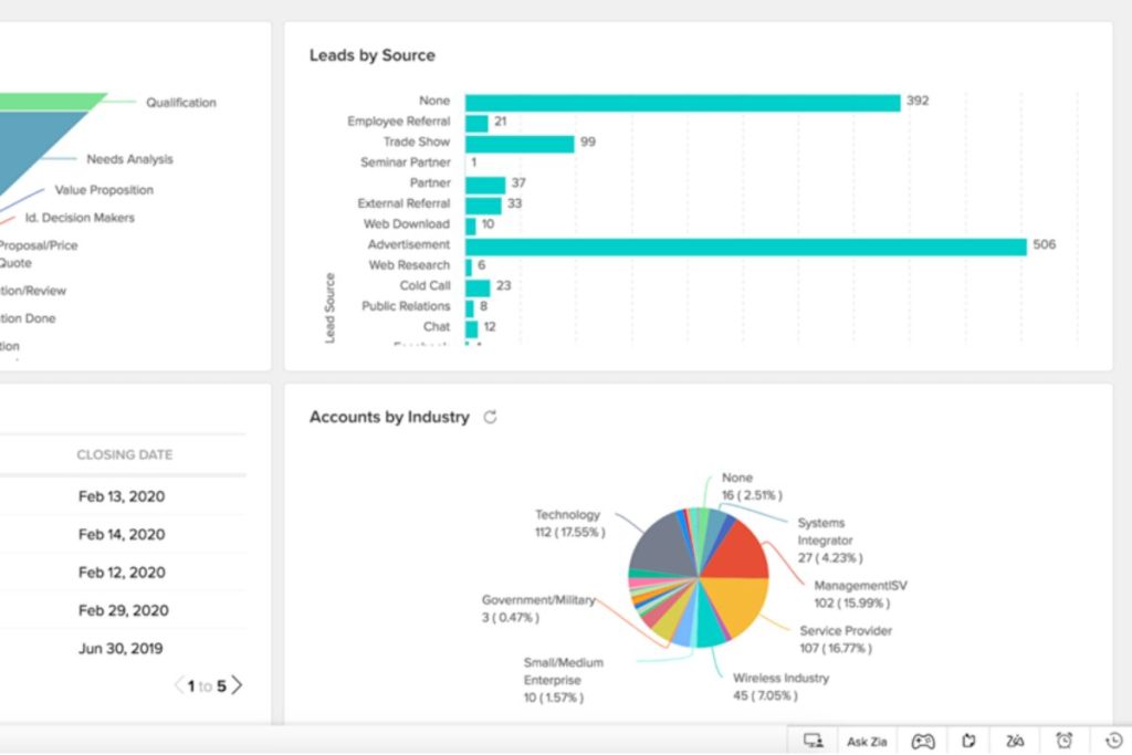 Interface Zoho CRM
