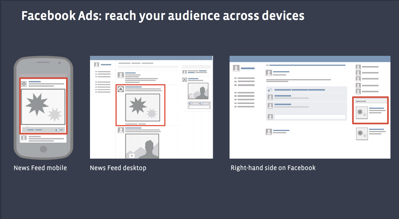 Facebook Ads, du changement en Avril 2014