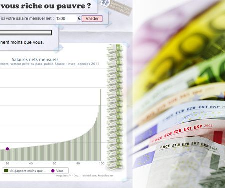 Salaires : êtes vous pauvre ou riche ?