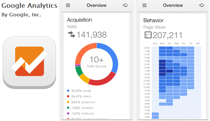 L’application Google Analytics officielle disponible sur iPhone !