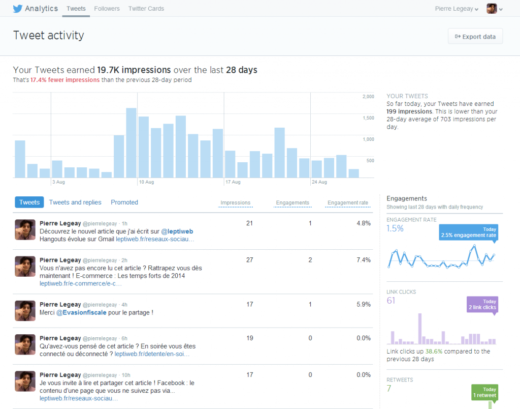 Twitter Analytics
