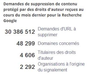 Droit Oubli Google Août 2014