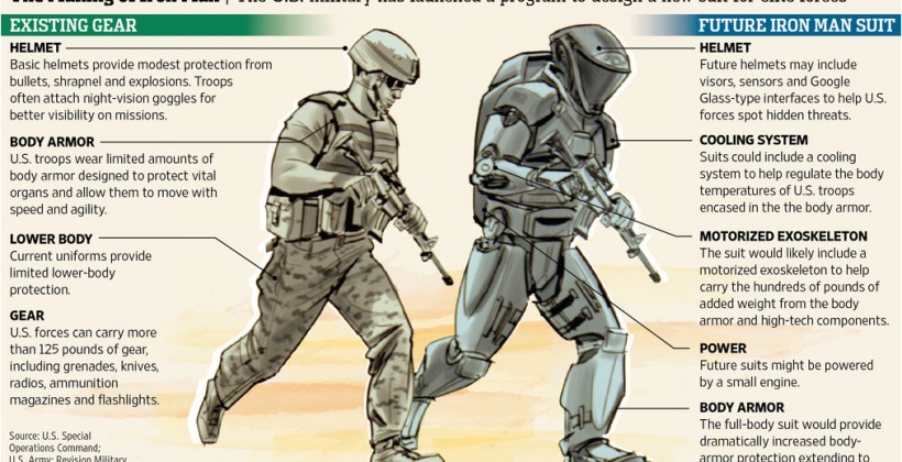 Projet TALOS Armée Exosquelette