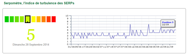 Serpometre Ranks Septembre