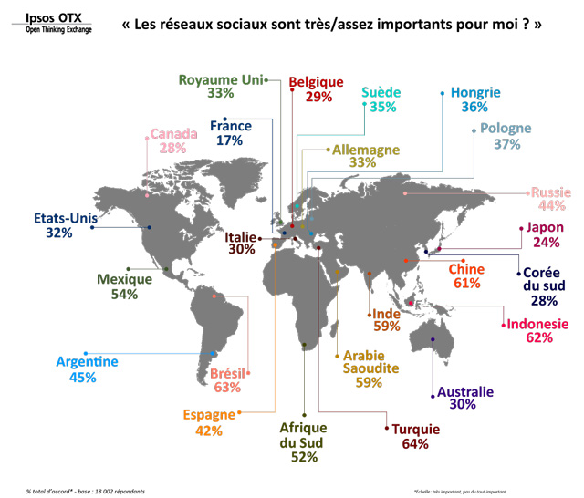 France intérêt réseaux sociaux