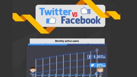 Infographie : Facebook VS Twitter en 10 chiffres