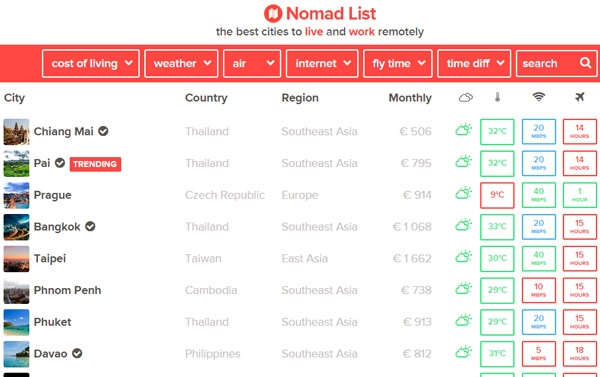 Nomadlist : quel est le meilleur pays pour s’installer et travailler de l’étranger ?