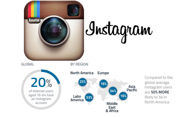 Infographie : Instagram, qui sont ses utilisateurs en 2014 ?