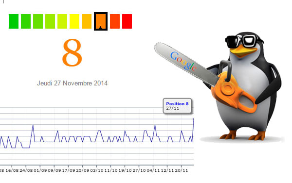 Google Penguin 3.0 : toujours en cours de déploiement !