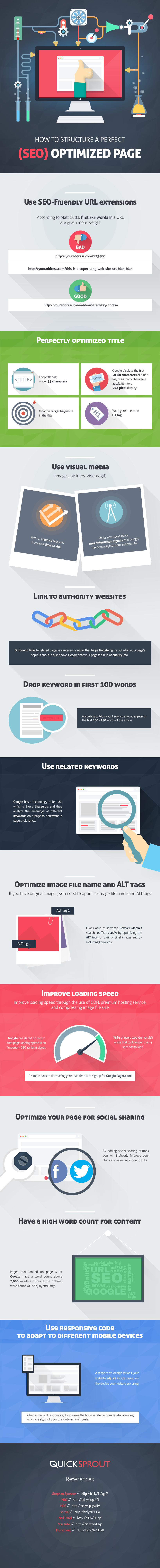 Infographie optimisation SEO idéale