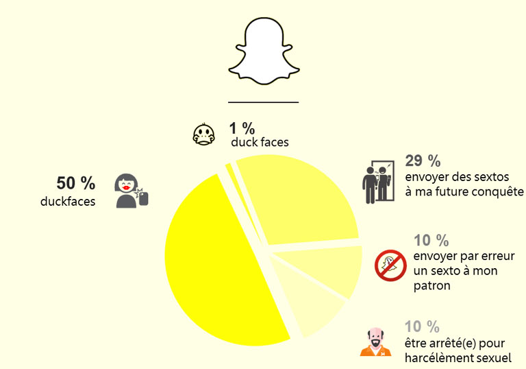 Snapchat application Pictever