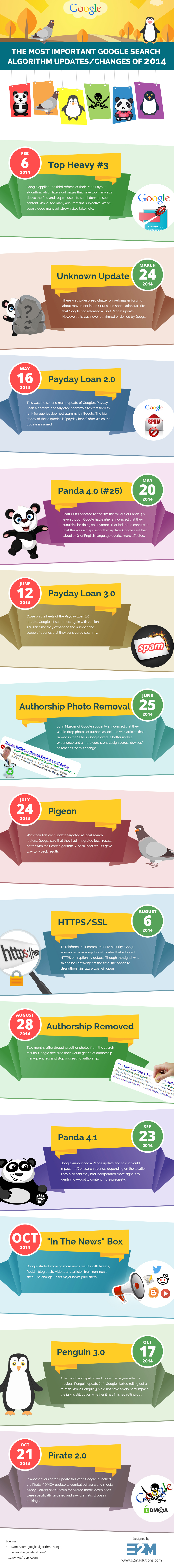 Infographie changements algorithmes google 2014