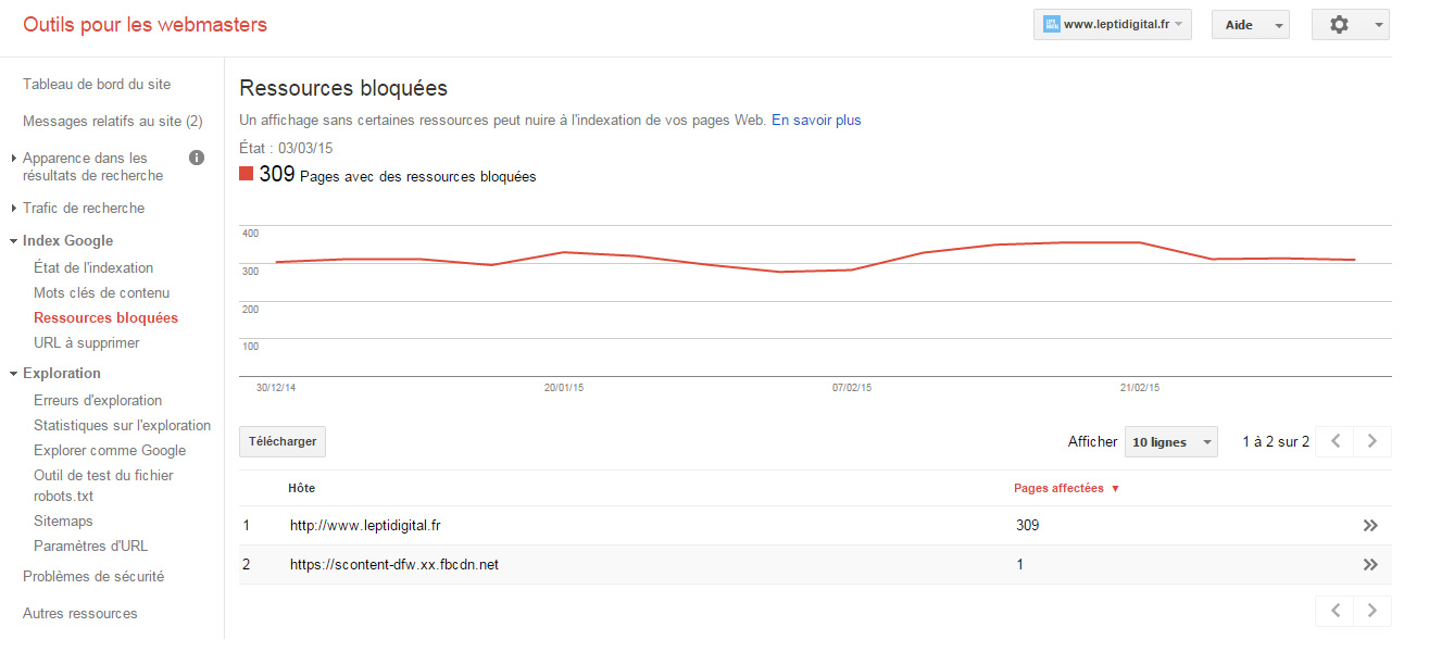 Hotes ressources bloquées Google