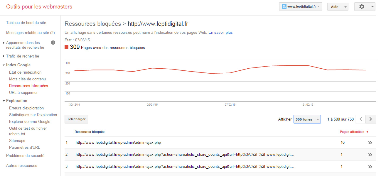 Ressources problèmes Google
