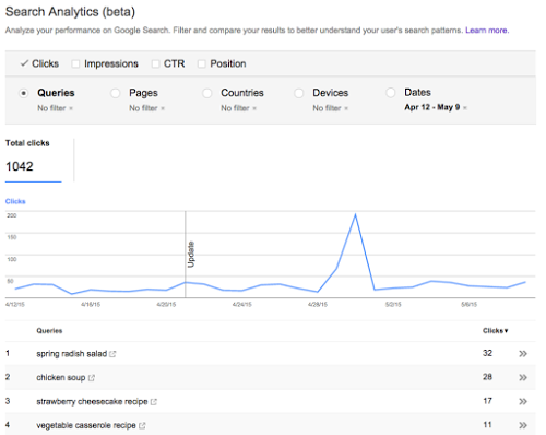 Analyse de la recherche application