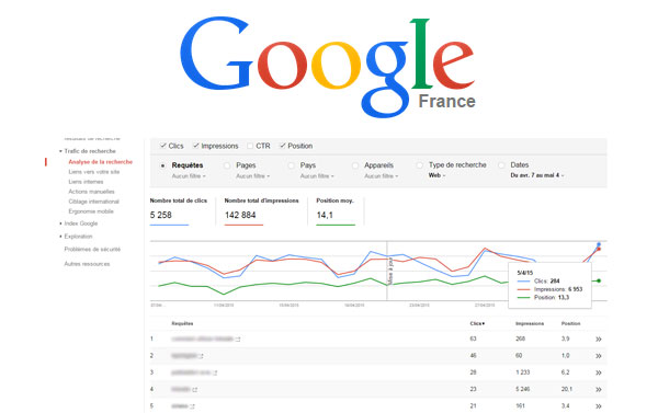 Analyse recherche webmaster tools