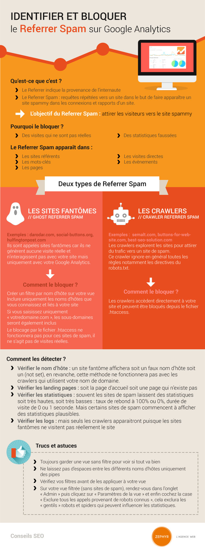 Infographie spam referrer