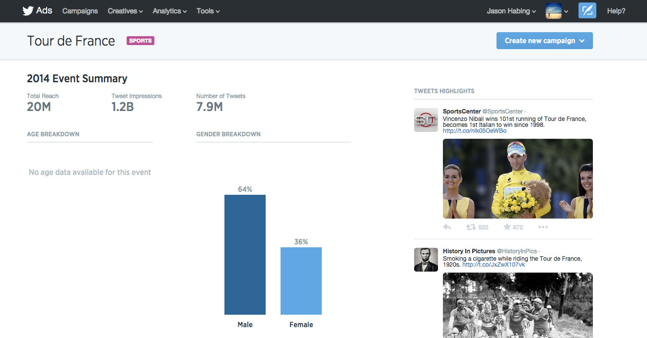 Tour de France insights Twitter Ads