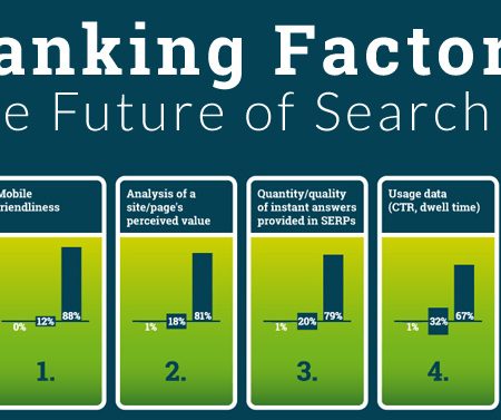 Quels facteurs de positionnement SEO pour 2016 ?