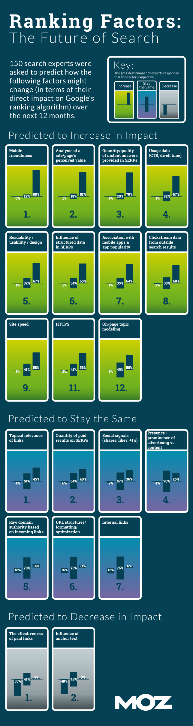 Infographie évolution SEO 2016