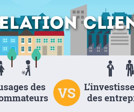 Relation client : usages des consommateurs VS investissements des entreprises !