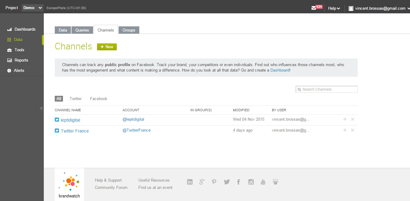 channels brandwatch