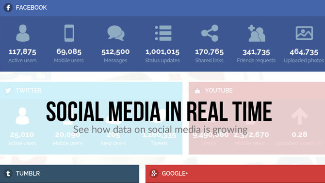chiffres réseaux sociaux