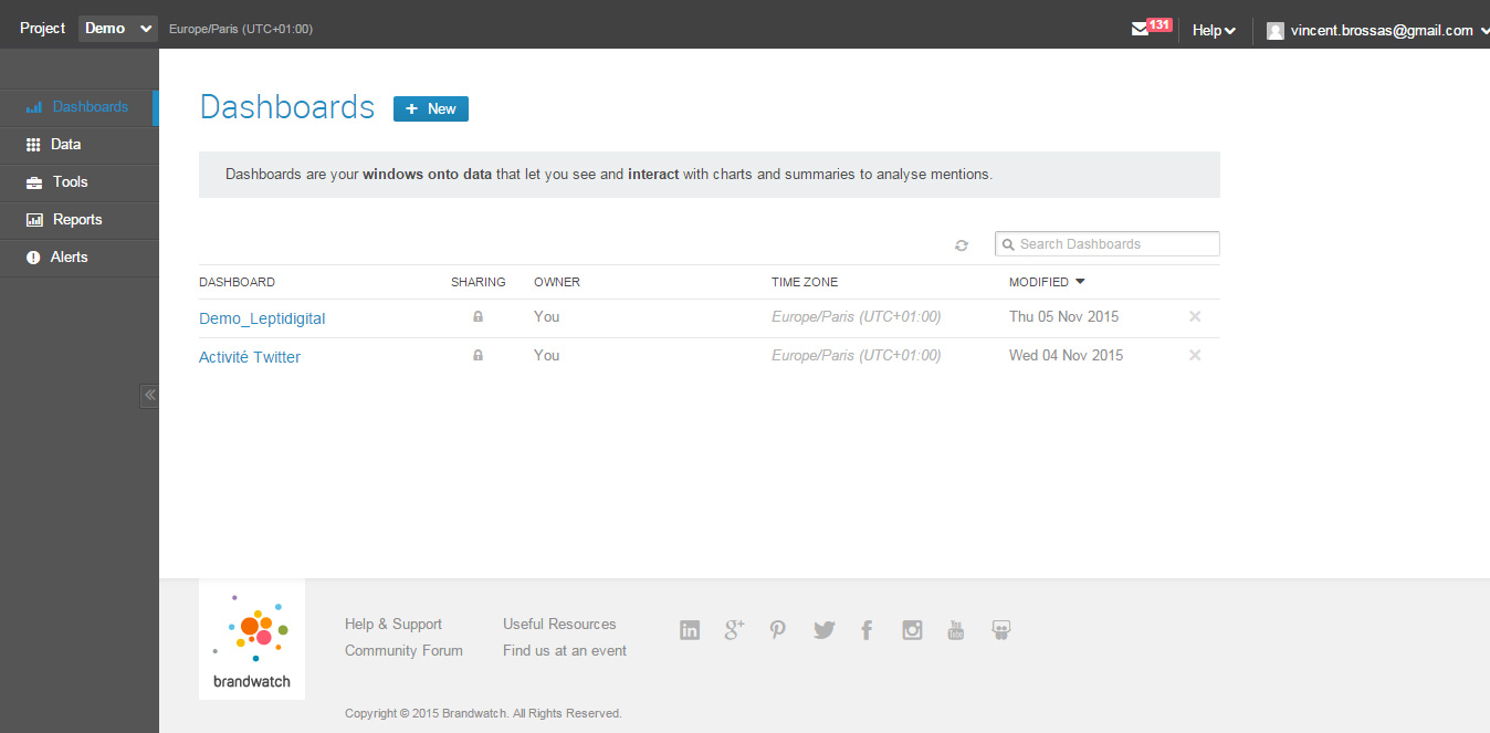 choix dashboards brandwatch