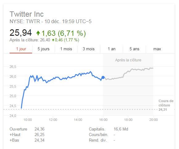 action twitter