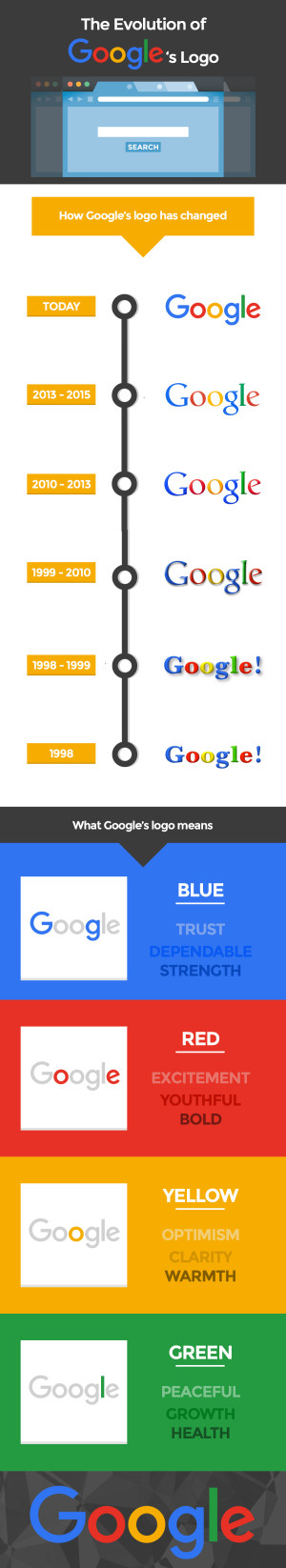 L'évolution du logo Google de 1998 à 2017 (infographie)
