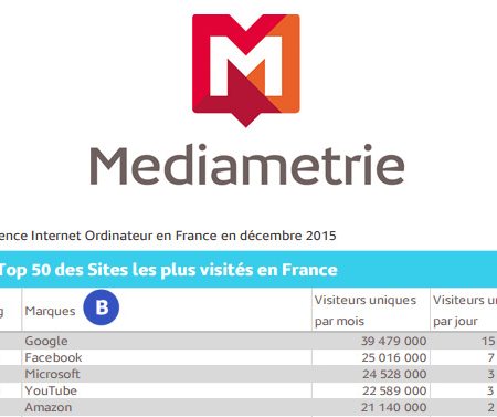 Top 50 des sites les plus visités en France en Décembre 2015 !