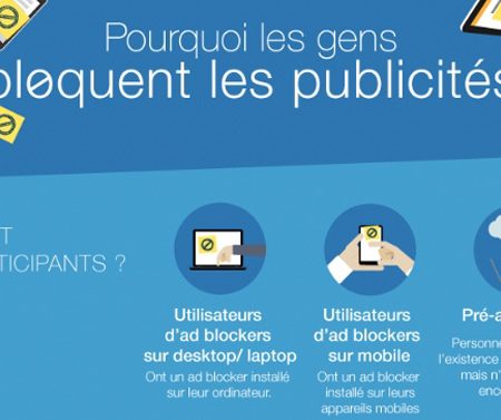 Pourquoi les internautes bloquent-ils les publicités ? [Infographie]