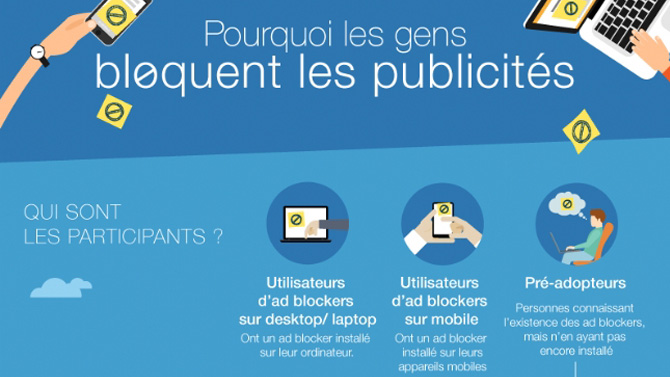 blocker publicités