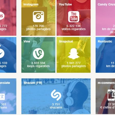 Les chiffres clés des applications mobiles en temps réel !