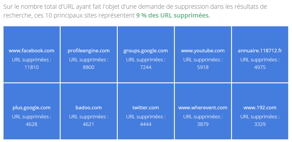 sites droit oubli google