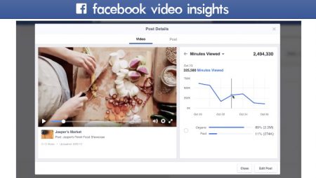 Facebook : toujours plus de statistiques sur les vidéos partagées !