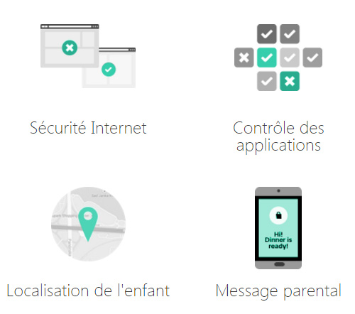 fonctionnalites eset parental control
