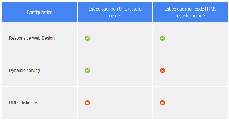 mobile friendly config