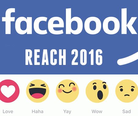La portée organique des pages Facebook en hausse en 2016 !