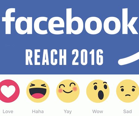 La portée organique des pages Facebook en hausse en 2016 !
