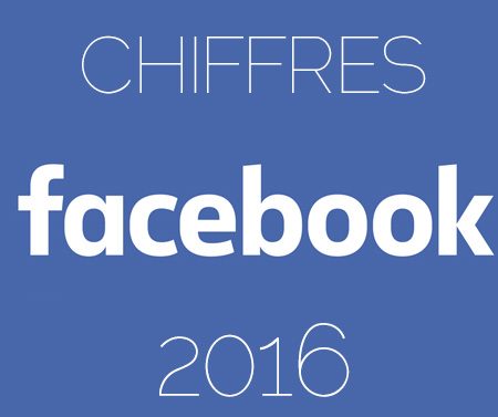 Chiffres Facebook 2016 : des résultats toujours positifs !