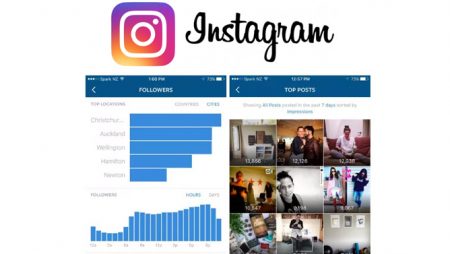 Instagram Analytics : des statistiques pour les comptes d’entreprise !