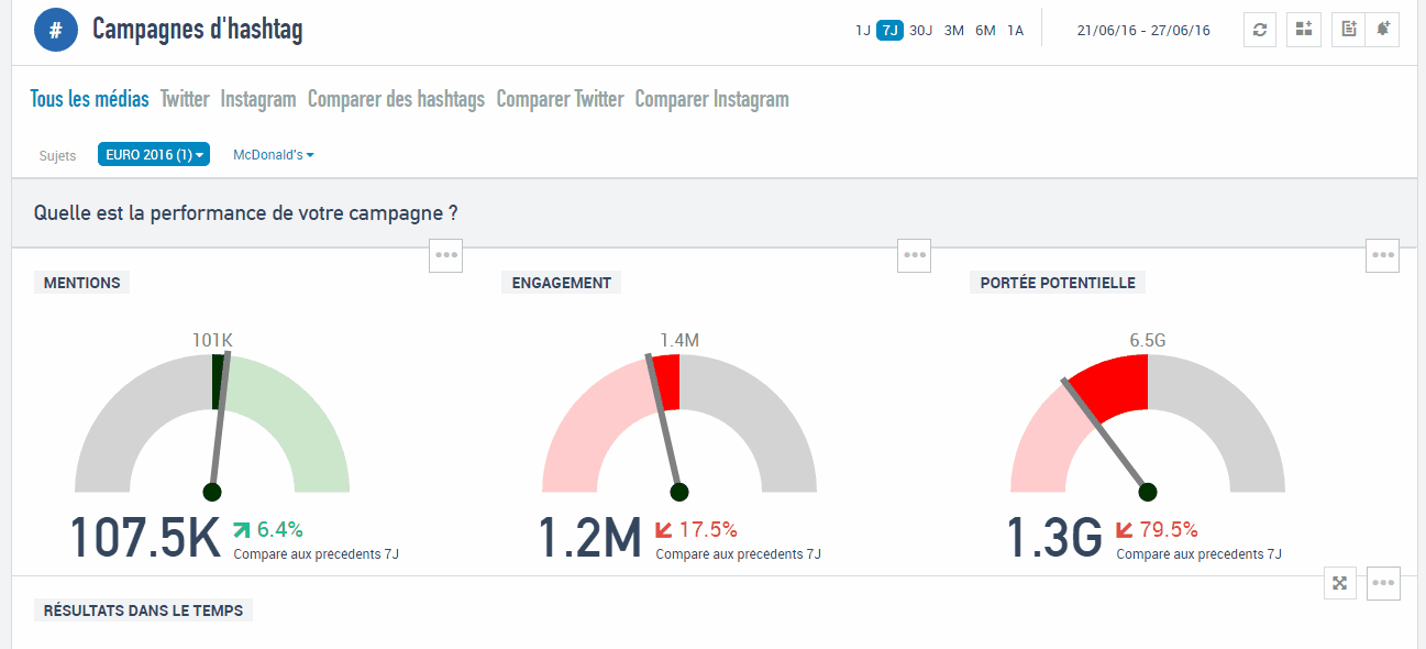 analyse hashtags Talkwalker