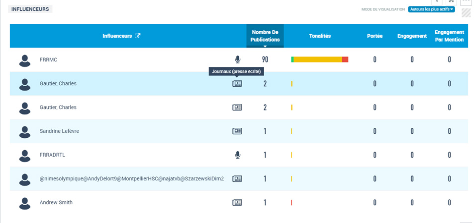analyse journaux talkwalker